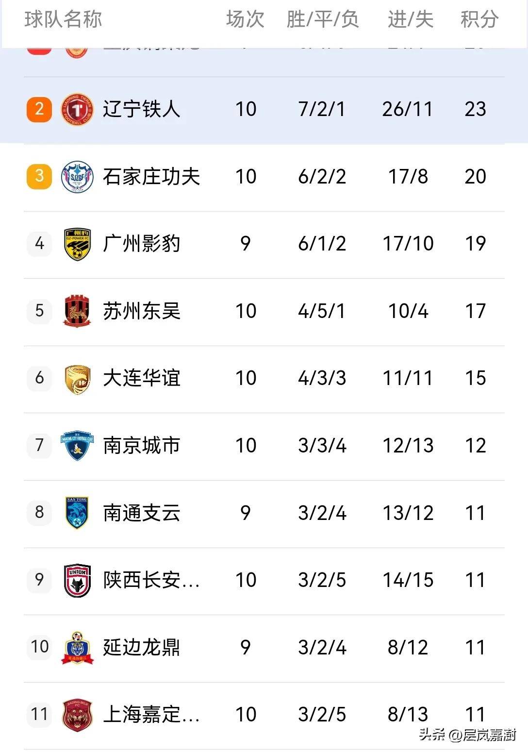 关于亚洲杯热身赛连胜，东亚球队势如破竹的信息