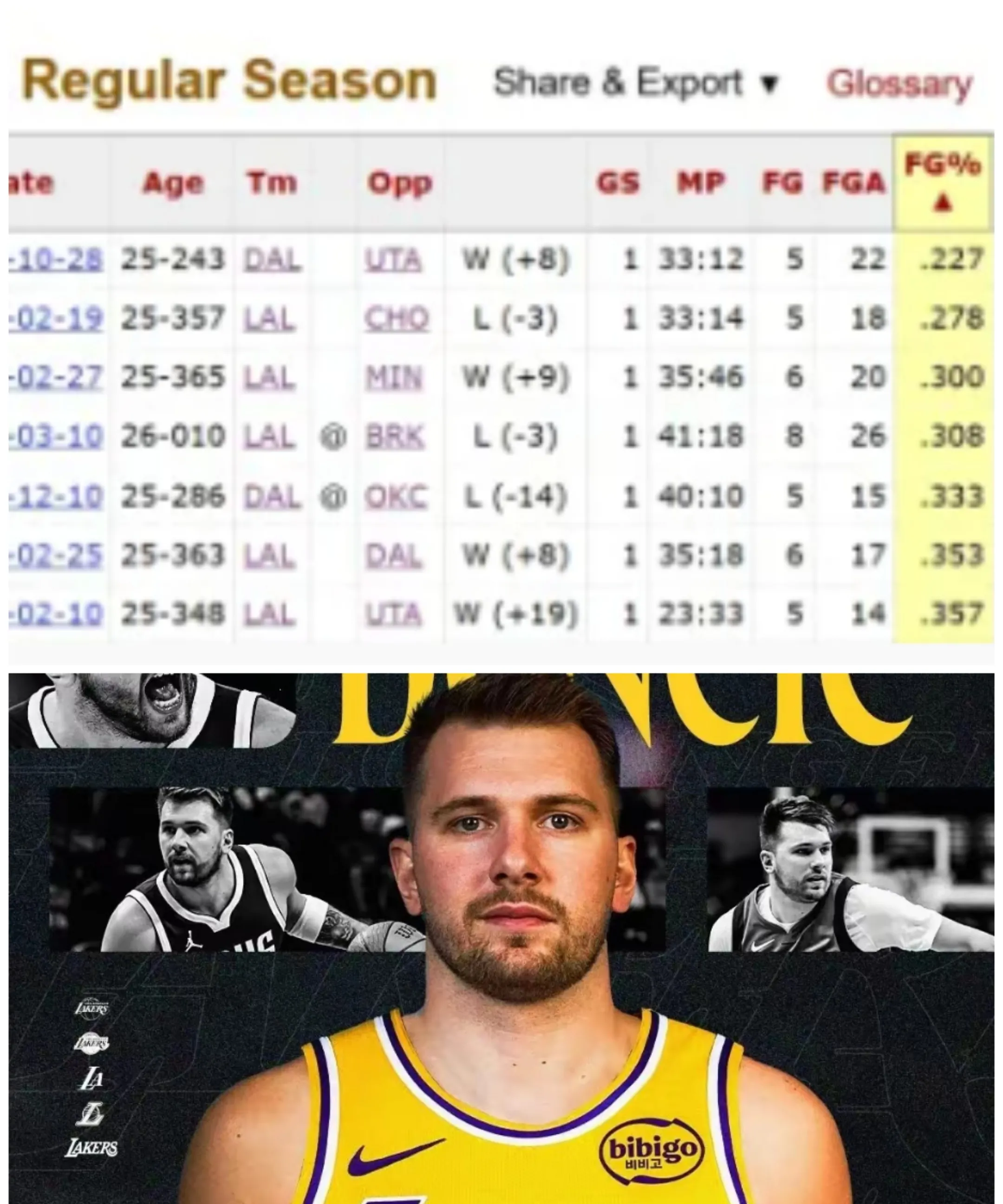 数据复盘：拜仁慕尼黑首回合对阵休斯顿火箭，东契奇效率值爆表(拜仁慕尼黑完整阵容)