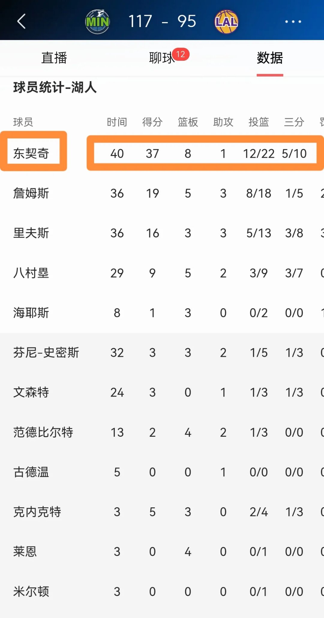 数据复盘：拜仁慕尼黑首回合对阵休斯顿火箭，东契奇效率值爆表(拜仁慕尼黑完整阵容)